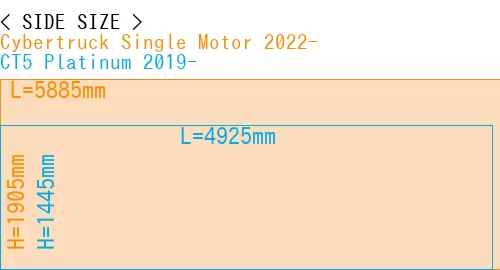 #Cybertruck Single Motor 2022- + CT5 Platinum 2019-